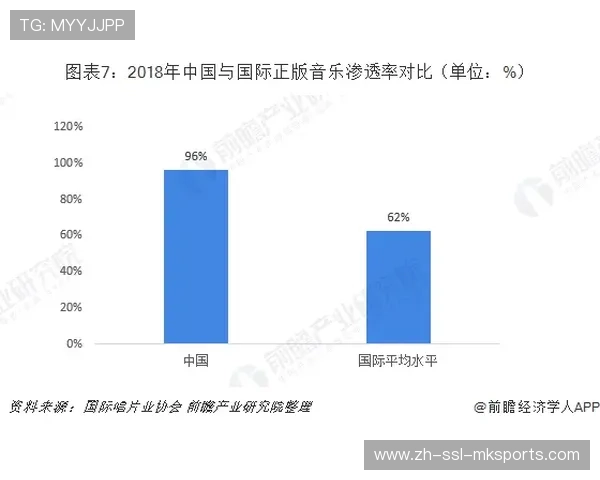 平台竞争焦点从内容独享转向体验差异化